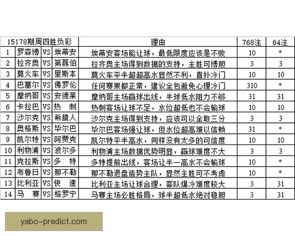 世界杯赛事下注攻略与实用竞猜投注技巧全解析