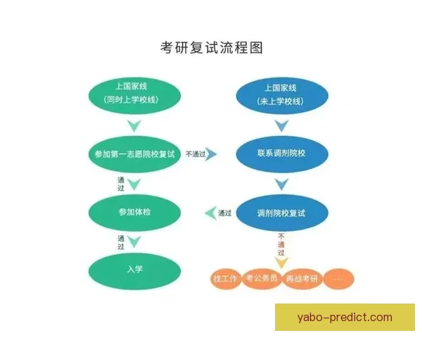 亚博网页版登录全流程指南与安全使用技巧深度解析推荐必读说明