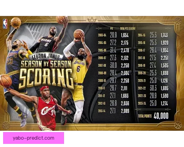詹姆斯迎历史性里程碑出战湖人魔术创NBA出场纪录 詹姆斯迎历史性里程碑出战湖人魔术创NBA出场纪录