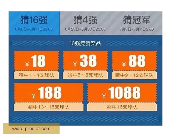 世界杯竞猜注册即送豪华奖励畅享精彩赛事竞猜体验