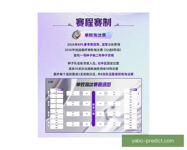 2026世界杯新赛制全面升级 32支队伍晋级方式大变革